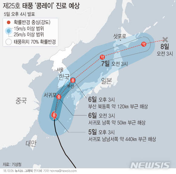 【서울=뉴시스】안지혜 기자 = 기상청에 따르면 제25호 태풍 '콩레이'는 5일 오후 3시 제주 서귀포 남남서쪽 약 440㎞ 부근 해상에서 시간당 26㎞ 속도로 북진 중이다. (강도 '중', 크기 '중형')&nbsp;&nbsp;&nbsp; hokma@newsis.com