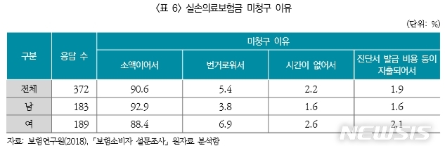 (자료=보험연구원 제공)