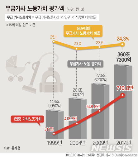 【서울=뉴시스】