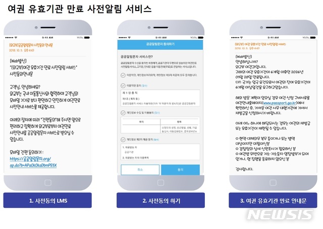 【서울=뉴시스】강수윤 기자 = 외교부는 15일부터 여권 유효기간 만료 6개월 전에 만료 사실을 휴대전화 문자메시지로 미리 통지해 주는 '여권 유효기간 만료 전 사전알림 서비스'를 시행한다고 8일 밝혔다. (사진 = 외교부 제공) shoon@newsis.com 2018.10.08
