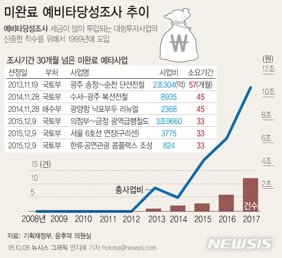 【서울=뉴시스】 