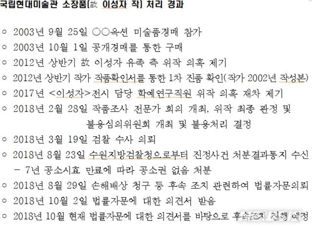 【서울=뉴시스】국립현대미술관 소장품(故 이성자 작) 처리 경과 .국립현대미술관 제공.