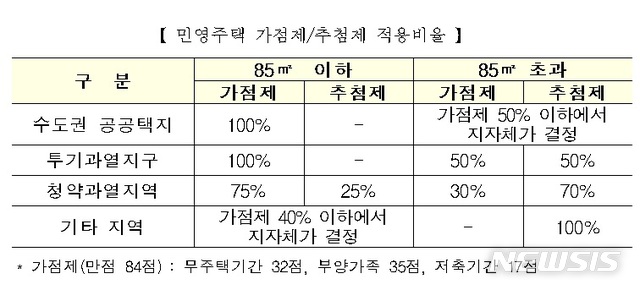 【서울=뉴시스】