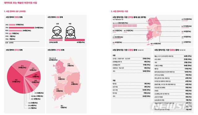 【서울=뉴시스】 2017 예술인 파견지원 사업 사례집