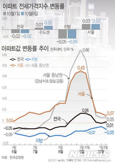 【서울=뉴시스】 