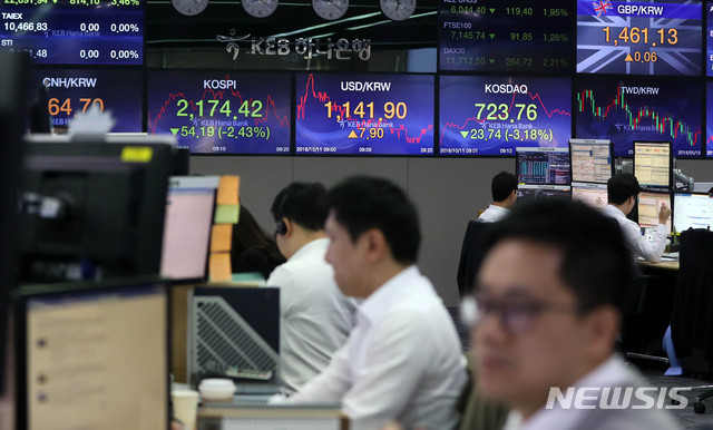 【서울=뉴시스】추상철 기자 = 코스피 지수가 52.45(2.35%) 포인트 내린 2176.16에 코스닥 지수는 27.28(3.65%) 포인트 내린 720.22로 장을 시작했다. 반면 원달러 환율은 8.3원 오른 1142.3원으로 개장했다.&nbsp; 11일 오전 서울 중구 KEB하나은행 딜링룸 전광판에는 장중 코스피와 코스닥이 동반하락중에 있으며 원달러환율은 상승하고 있다. 2018.10.11.&nbsp; scchoo@newsis.com