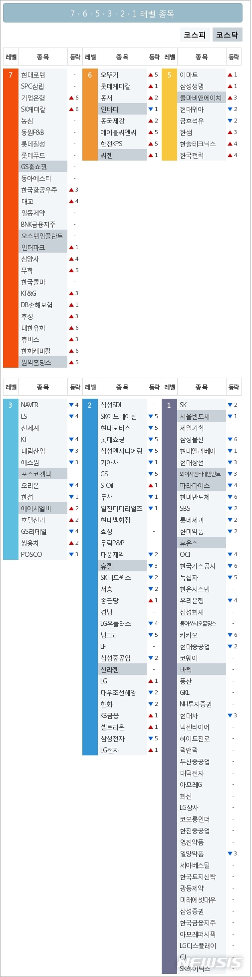 [빅데이터MSI]시장심리 톱5, 현대로템·SPC삼립·기업은행·SK케미칼·농심