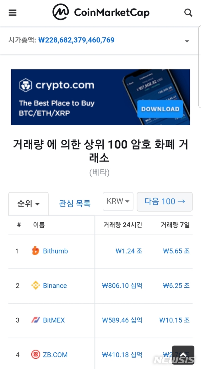 【서울=뉴시스】천민아 기자 = 14일 가상화폐 거래사이트 순위. 2018.10.14. (출처=코인마켓캡) mina@newsis.com
