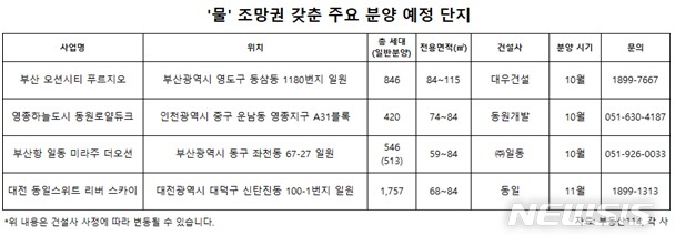 【서울=뉴시스】물 조망권 갖춘 단지