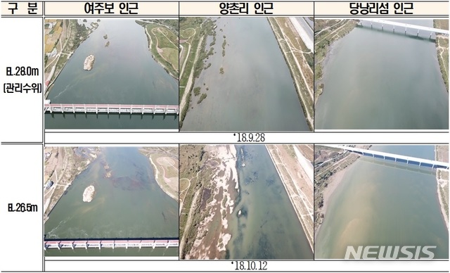 한강 이포보 개방 목표 달성…17일부터 금강 3개보 전부 개방