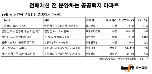 공공택지 전매제한 연내 강화…11월초이전 분양아파트 주목&nbsp; 