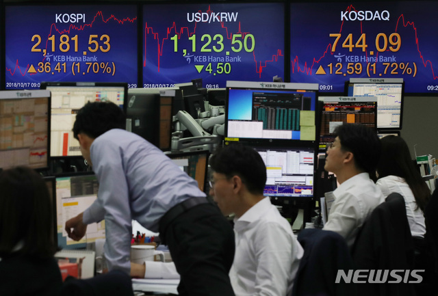 【서울=뉴시스】김진아 기자 =&nbsp; 미국발 훈풍에 힘입어 코스피가 강한 상승세로 출발한 17일 서울 중구 KEB하나은행 본점 딜링룸에서 딜러들이 업무를 보고 있다. 이날 코스피는 전 거래일(2145.12) 대비 24.32포인트(1.13%) 오른 2169.44에, 코스닥는 전 거래일(731.50) 대비 12.71포인트(1.74%) 오른 744.21에 개장했다 2018.10.17. bluesoda@newsis.com