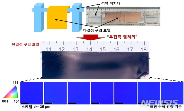 【울산=뉴시스】구미현 기자 = 무접촉 열처리를 이용한 단결정 구리 포일 제작 과정. 2018.10.18. (자료=UNIST 제공)photo@newsis.com