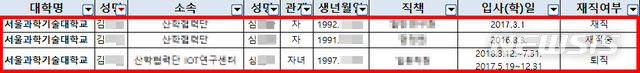 【서울=뉴시스】과기대 직원과 세 자녀의 근무 현황. 2018.10.18(사진=김현아 의원실 제공)  photo@newsis.com