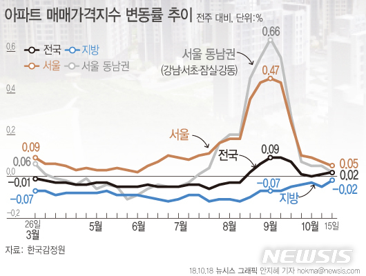 【서울=뉴시스】