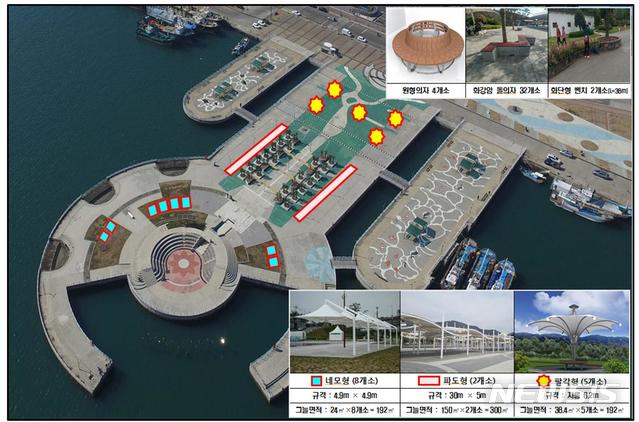 【여수=뉴시스】김석훈 기자 = 여수지방해양수산청(청장 윤종호)은 인공섬인 국동항 수변공원에 올해말까지 4억 원을 들여 15개의 그늘쉼터를 조성할 예정이라고 18일 밝혔다. 2018.10.18. (사진=여수해수청 제공) kim@newsis.com