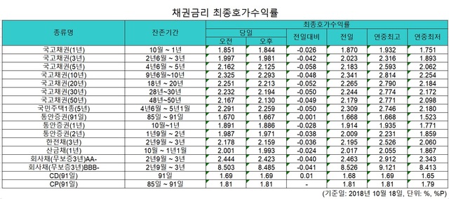 (자료: 금융투자협회 제공)