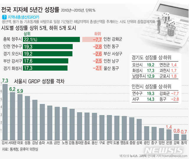 【그래픽=뉴시스】 