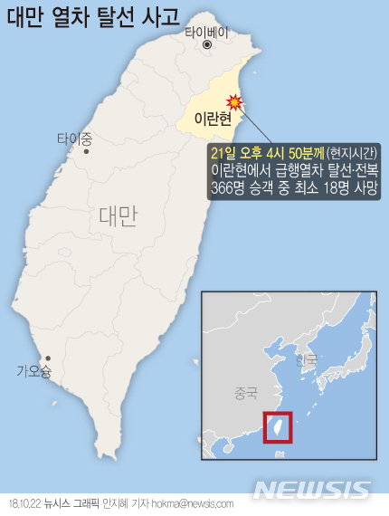 【서울=뉴시스】안지혜 기자 = 대만 북동부 지역에서 21일 4시50분(현지시간)께 열차 탈선사고가 일어나 현재까지 최소 18명이 숨지고 178명이 다쳤다.&nbsp; hokma@newsis.com 