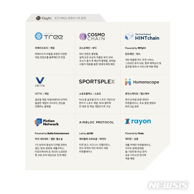 [블록체인 오딧세이]카카오 '클레이튼'에 韓대기업 절반 참여…대중화 선도