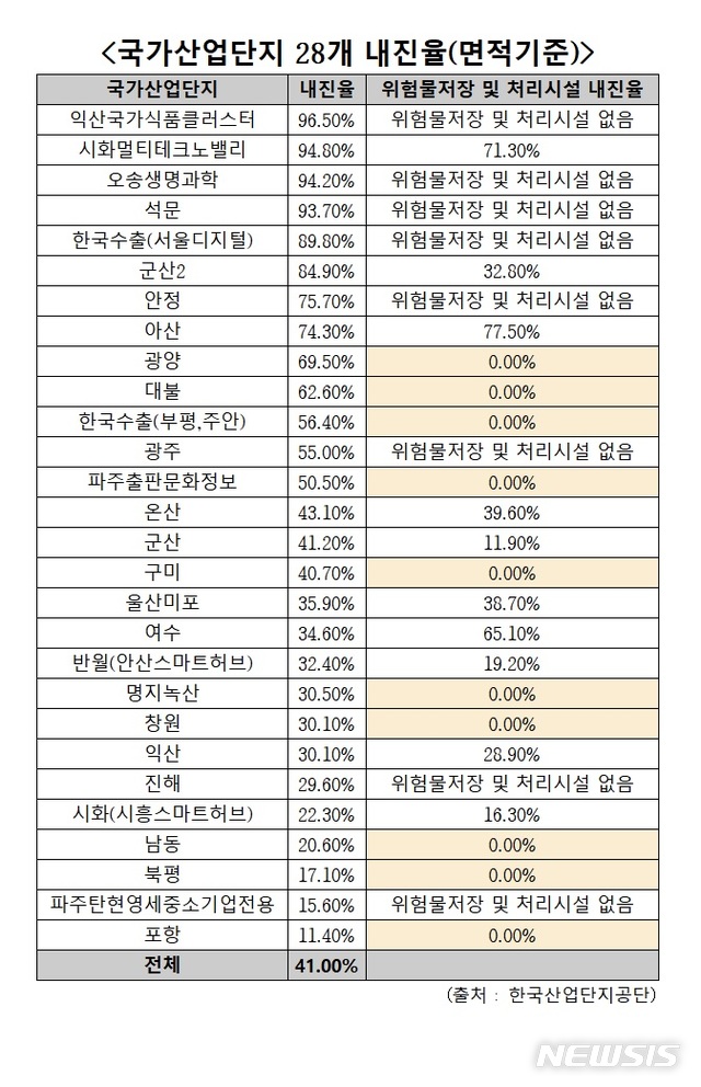 【세종=뉴시스】