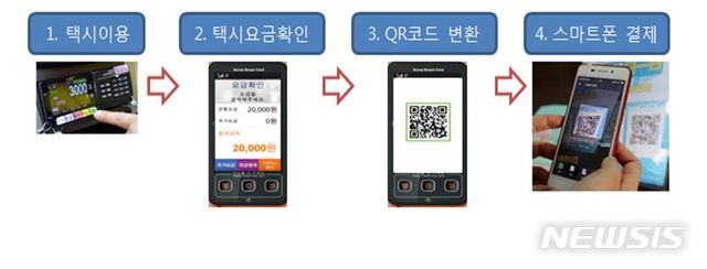 【서울=뉴시스】서울시는 국내 최초로 '택시 QR코드 간편결제' 표준을 만들고 간편결제 사업자와 협의를 통해 내년 1월부터 전체 서울택시 7만1845대에 적용할 계획이라고 23일 밝혔다. 2018.10.23. (사진=서울시 제공)