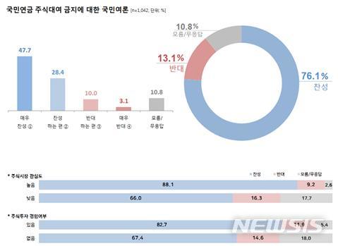 【서울=뉴시스】 자료=리얼미터