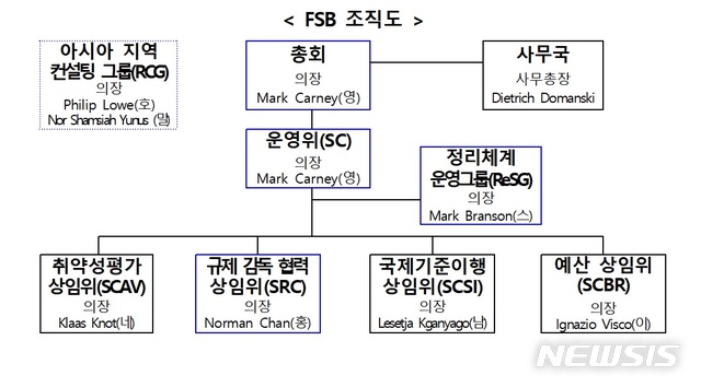김용범 "비은행권 건전성강화 마련"…가상통화 규제 '국제공조'