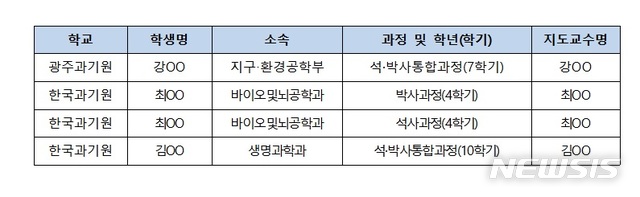 "아버지와 자녀 한 연구실" 카이스트 '연구 세습' 의혹 