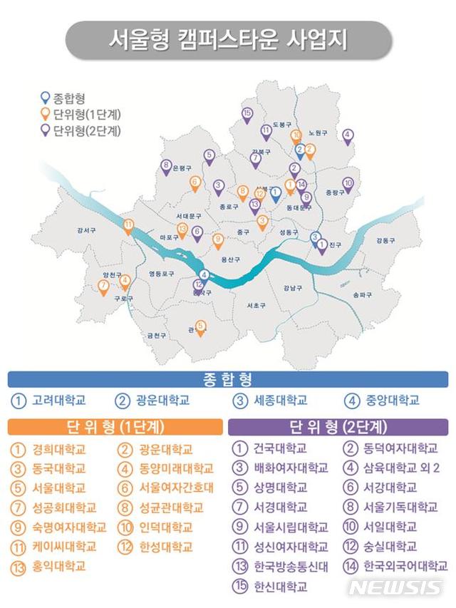 서울형 캠퍼스타운 사업지