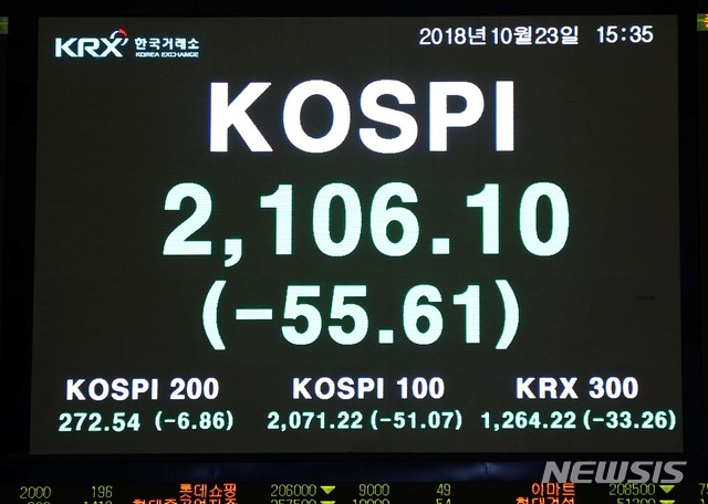 【서울=뉴시스】 23일 코스피 지수가 전 거래일보다 55.61포인트(-2.57%) 급락한 2106.10으로 장을 마감한 가운데 서울 여의도 한국거래소 전광판에 지수가 보여지고 있다. 2018.10.23. (사진=한국거래소 제공) photo@newsis.com