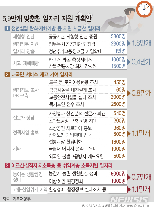 【서울=뉴시스】 