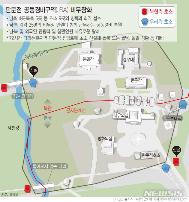 【서울=뉴시스】남북 군사당국과 유엔군사령부는 25일 판문점 공동경비구역(JSA) 내 초소와 병력·화기 철수 작업을 마무리하고 향후 이틀 간 공동검증 절차를 거친다. (그래픽=안지혜 기자) hokma@newsis.com