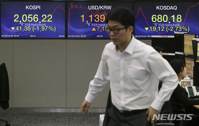 【서울=뉴시스】최진석 기자 = 뉴욕증시 급락의 영향으로 코스피지수가 50.91p(2.43%) 내린 2046.67 출발한 25일 서울 중구 KEB하나은행 딜링룸에 코스피지수가 보이고 있다. 2018.10.25.myjs@newsis.com
