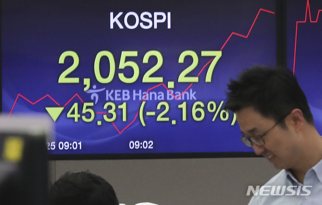 【서울=뉴시스】최진석 기자 = 뉴욕증시 급락의 영향으로 코스피지수가 50.91p(2.43%) 내린 2046.67 출발한 25일 서울 중구 KEB하나은행 딜링룸에 코스피지수가 보이고 있다. 2018.10.25.myjs@newsis.com