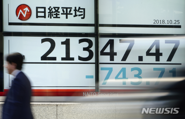 【도쿄=AP/뉴시스】 25일 일본 닛케이225지수(닛케이평균주가)는 전일대비 822.45포인트(3.72%) 하락한 2만1268.73으로 급락 마감했다. 사진은 이날 도쿄의 한 증권사 전광판 앞을 지나는 시민의 모습. 2018.10.25.