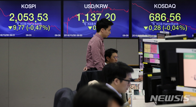 【서울=뉴시스】최진석 기자 = 코스피지수가 상승 출발 직후 하락 반전된 26일 오전 서울 중구 KEB하나은행 딜링룸에 코스피지수가 보이고 있다. 25일(현지시간) 뉴욕증권거래소(NYSE)에서 다우존스 30 산업 평균지수는 전일 대비 401.13포인트(1.63%) 상승한 2만4984.55로 거래를 마쳤다. 2018.10.26.myjs@newsis.com