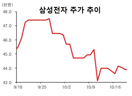 (자료: 유진투자증권)