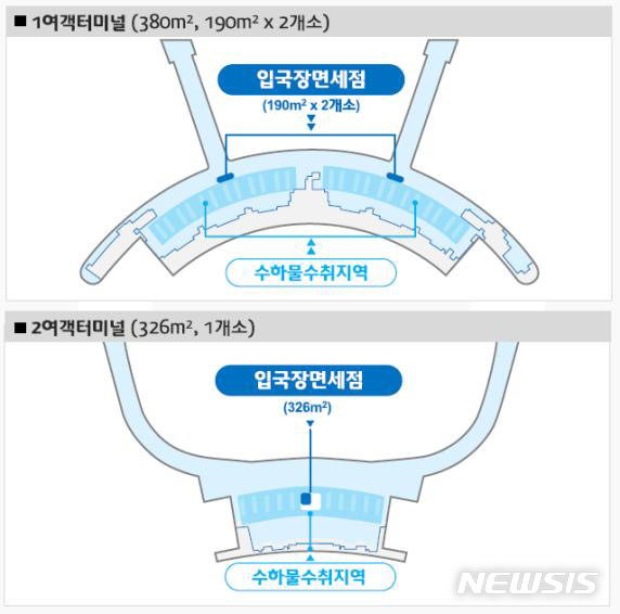 【인천공항=뉴시스】홍찬선 기자 = 인천공항공사는 입국장 면세점이 이르면 내년 5월 문을 열 것으로 보인다고 밝혔다. 공사는 이번주 한국교통연구원에 면세점 위치선정등의 연구용역을 의뢰했다. 조감도는 현재 인천공항 1·2터미널에 확보된 3개소의 위치. 2018.10.28. (조감도=인천공항공사 제공) photo@newsis.com