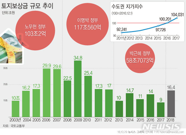 【서울=뉴시스】 