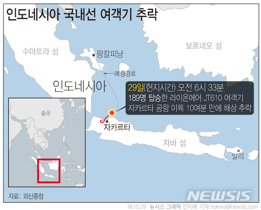 【서울=뉴시스】189명이 탑승한 인도네시아 라이온에어 소속 JT610(보잉 737-800)편 여객기가 29일(현지시간) 자카르타 공항을 이륙한 직후에 인근 해상에 추락했다. (그래픽=안지혜 기자)&nbsp; hokma@newsis.com 