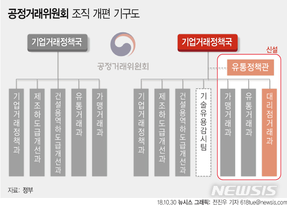 【서울=뉴시스】