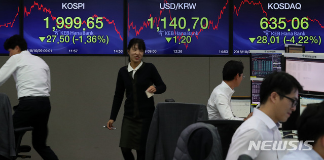 【서울=뉴시스】이영환 기자 = 장중 코스피 지수가 22개월만에 2000선이 붕괴된 29일 오후 서울 중구 KEB하나은행 딜링룸에서 직원들이 업무를 보고 있다.2018.10.29.&nbsp; 20hwan@newsis.com