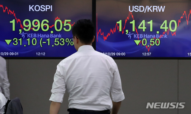 【서울=뉴시스】이영환 기자 = 코스피 지수가 22개월 만에 2000선이 붕괴된 29일 오후 서울 중구 KEB하나은행 딜링룸에서 직원들이 업무를 보고 있다.이날 코스피 지수는 31.10포인트(-1.53%) 내린 1996.05, 코스닥 지수는 33.37포인트(-5.03%) 내린 629.70, 원·달러 환율은 0.5원 내린 1141.40원에 마감됐다. 2018.10.29.&nbsp; 20hwan@newsis.com