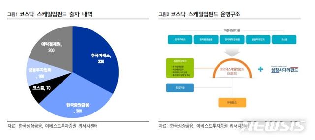 【서울=뉴시스】