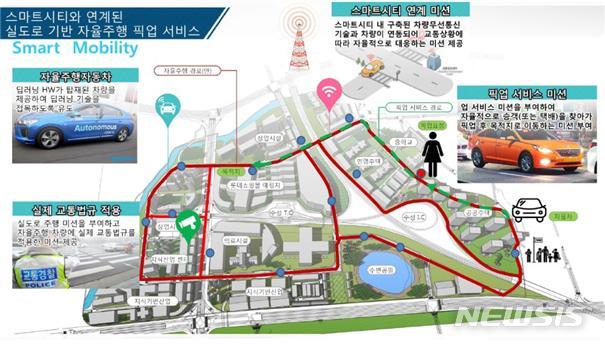 【대구=뉴시스】 오는 11월 2일 대구 수성구 수성알파시티 내 도로에서 열리는 '2018 국제 대학생 자율주행 경진대회' 미션과 노선도. 2018.10.30.(사진=대구시 제공) photo@newsis.com