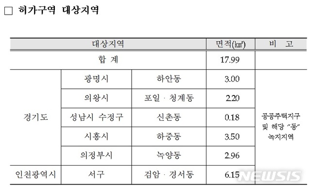 【서울=뉴시스】공공주택지구 지정 관련 토지거래허가구역 (제공=국토교통부)