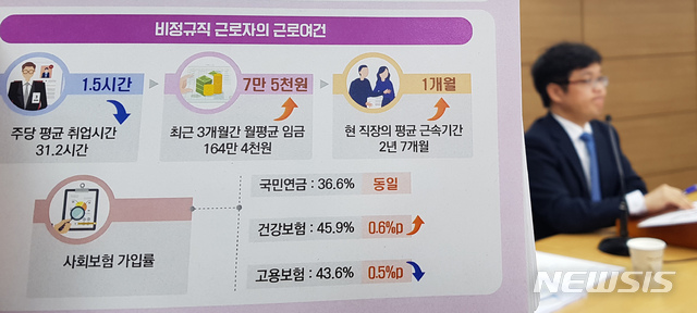【세종=뉴시스】강종민 기자 = 빈현준 통계청 고용통계과장이 30일 오전 정부세종청사에서 올해 8월 비정규직 근로자는 661만 4000명으로 전년동월대비 3만 6000명 증가했다고 밝히고 있다. 2018.10.30. ppkjm@newsis.com