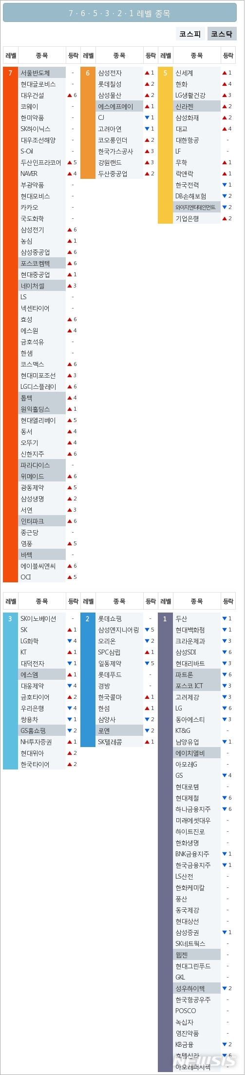 [빅데이터MSI]시장심리 톱5, 현대글로비스·대우건설·코웨이·한미약품·SK하이닉스