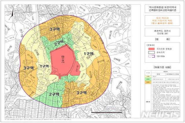 제천 의림지와 제림 역사문화환경 보존지역 건축행위 허용기준.